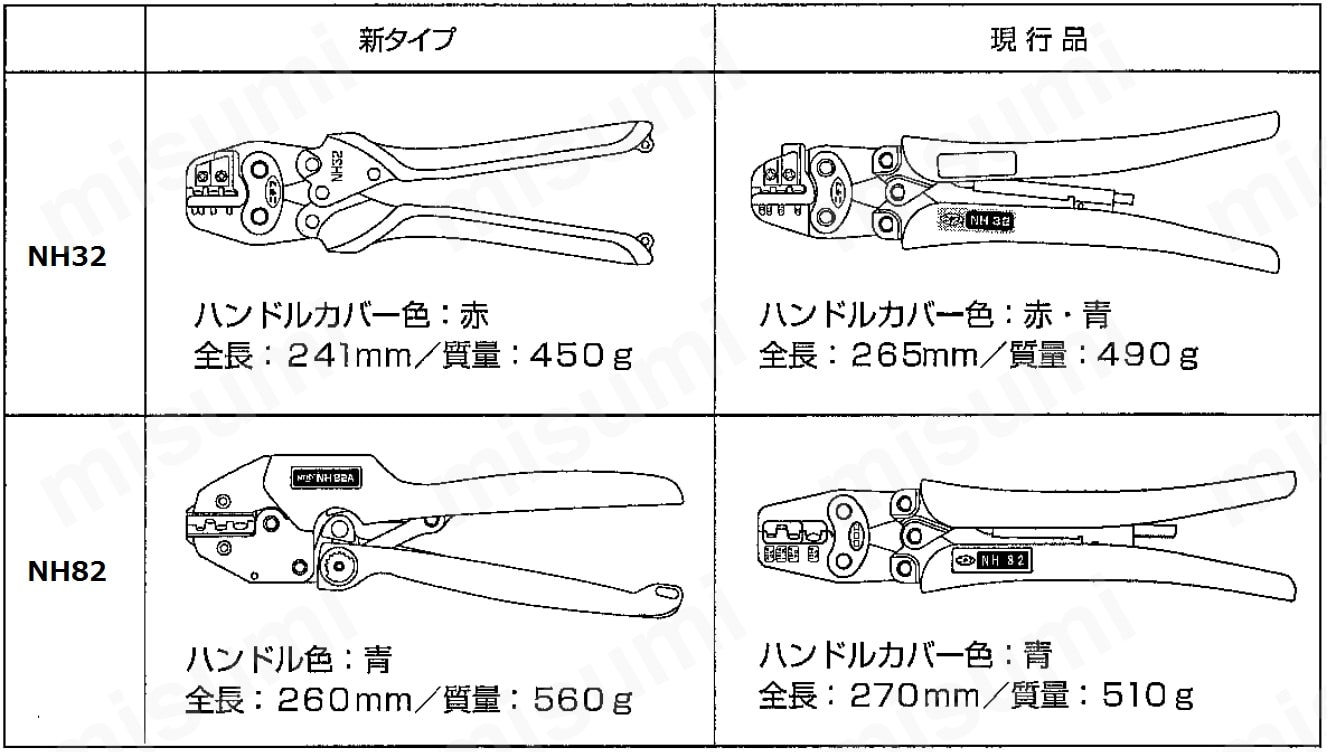 NH1 | 手動式圧着工具 NHシリーズ | ニチフ端子工業 | MISUMI(ミスミ)