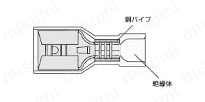 差込形接続端子 187シリーズ:関連画像