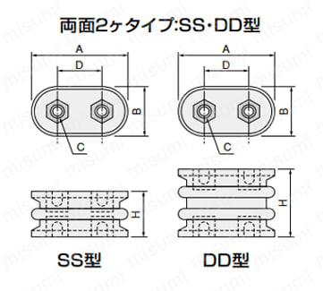 SB-20-5 | サポーター（低圧機内導体絶縁支持台） | 篠原電機 | MISUMI