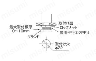 LED超スリム積層信号灯 ME-A／MES-A:関連画像