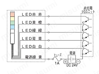 MP-302-BRG | LED超スリム積層信号灯MP/MPS | パトライト | MISUMI(ミスミ)