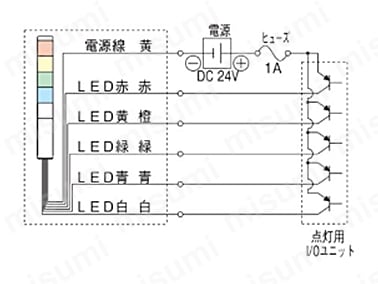 LED超スリム積層信号灯MP/MPS | パトライト | MISUMI(ミスミ)