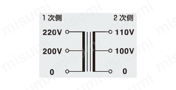 ケース入りトランス SCK21シリーズ:関連画像