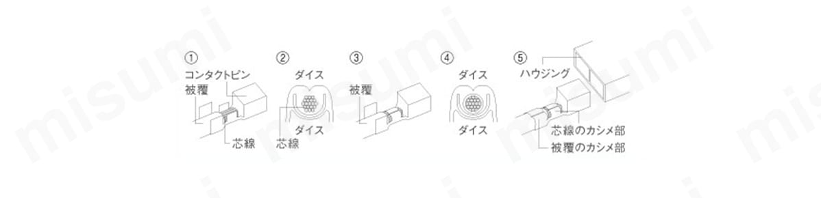 圧着工具 P-706 使用例01