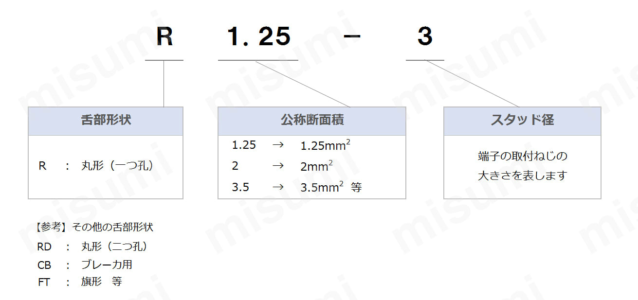 銅線用裸圧着端子（R形） 丸形 | ニチフ端子工業 | MISUMI(ミスミ)