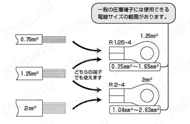 2ページ目)型番 銅線用裸圧着端子（R形） 丸形 ニチフ端子工業 MISUMI(ミスミ)