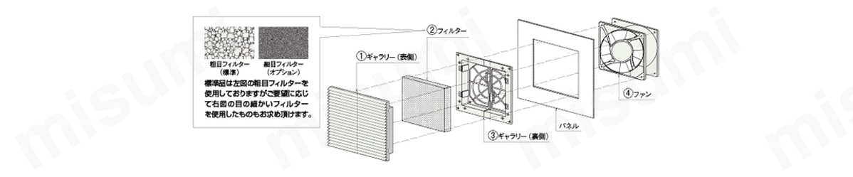 GPC-16B-F2 プラスチックギャラリー GPCシリーズ 篠原電機 MISUMI(ミスミ)