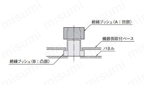 IB-4 | 絶縁ブッシュ | 篠原電機 | MISUMI(ミスミ) IB-4 | 絶縁ブッシュ | 篠原電機 | MISUMI(ミスミ)