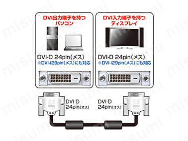 型番 | DVIシングルリンクケーブル（1～3m） | サンワサプライ