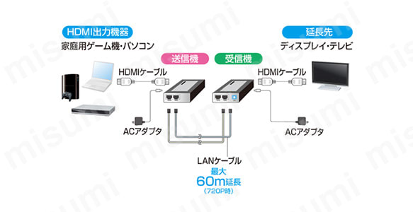 HDMIエクステンダー VGA-EXHD | サンワサプライ | MISUMI(ミスミ) HDMIエクステンダー VGA-EXHD | サンワサプライ | MISUMI(ミスミ)