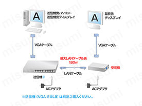 VGA-EXSET1 | ディスプレイエクステンダー 最大延長距離 180m