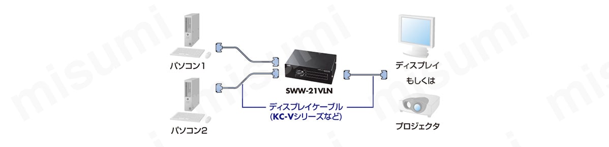 SWW-31VLN | ディスプレイ切替器 SWW-21VLN・SWW-31VLN