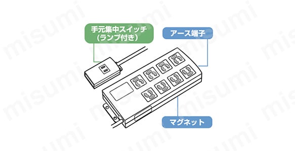 TAP-3803NFN | 8個口抜け止め式OAタップ | サンワサプライ | MISUMI