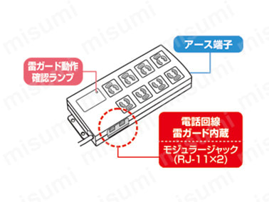 TAP-3803NFN | 8個口抜け止め式OAタップ | サンワサプライ | MISUMI