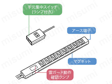 TAP-3803NFN | 8個口抜け止め式OAタップ | サンワサプライ | MISUMI