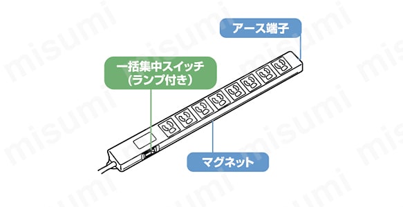 TAP-3803NFN | 8個口抜け止め式OAタップ | サンワサプライ | MISUMI