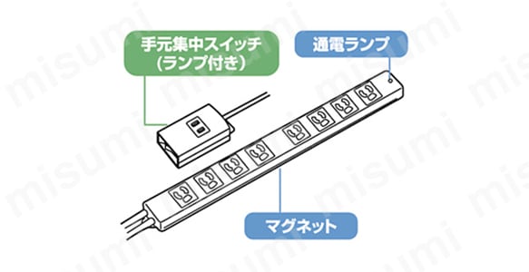 8個口抜け止め式OAタップ（ライン型ベーシックモデル）:関連画像