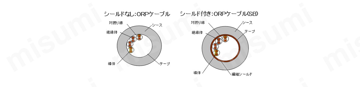シールドなし／シールド付き