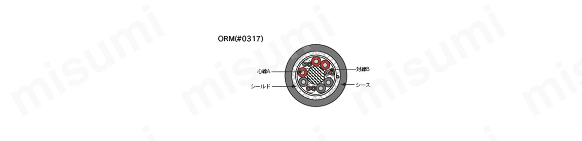 ロボットケーブルORMシリーズ（#0317）（UL20276）:関連画像