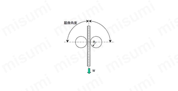 ロボットケーブルORMシリーズ（#0317）（UL20276）:関連画像