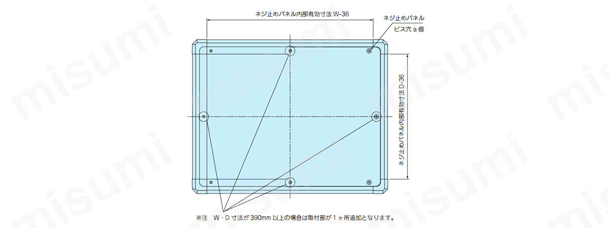 FC型コントロールボックス | タカチ電機工業 | MISUMI(ミスミ)