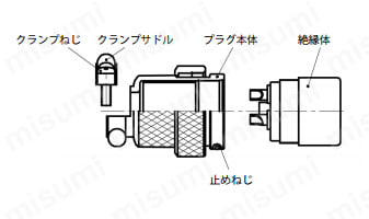 NCSシリーズ結線作業法の外観