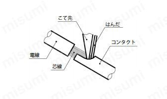 NCSシリーズ結線作業法の外観
