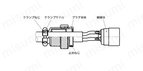 NCSシリーズ結線作業法の外観
