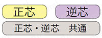 NCSシリーズ 丸型メタルコネクタ（プラグ/アダプタ/レセプタクル）:関連画像
