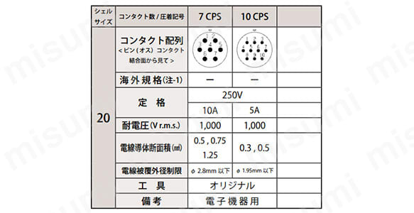 圧着タイプ　コンタクト配列　シェルサイズ20