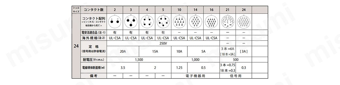 はんだづけタイプ　コンタクト配列　シェルサイズ24