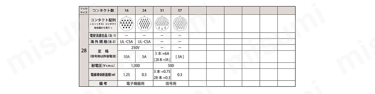 圧着タイプ　コンタクト配列　シェルサイズ28