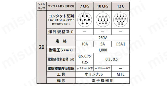 圧着タイプ　コンタクト配列　シェルサイズ20