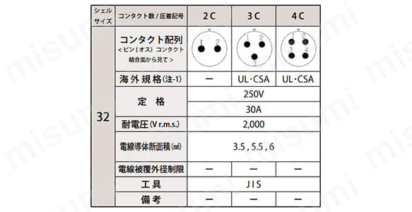 圧着タイプ　コンタクト配列　シェルサイズ32