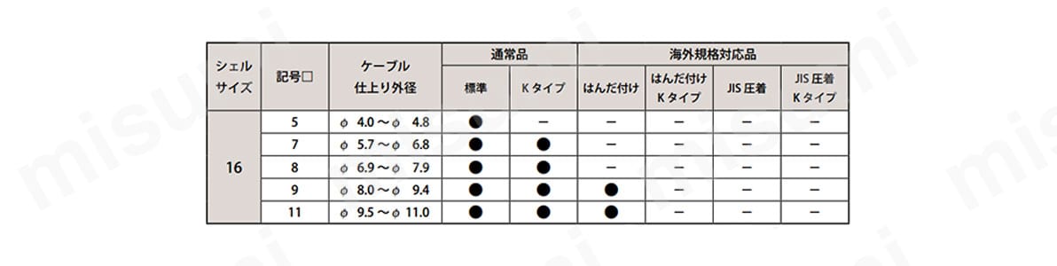 別表　シェルサイズ16