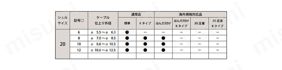別表　シェルサイズ20