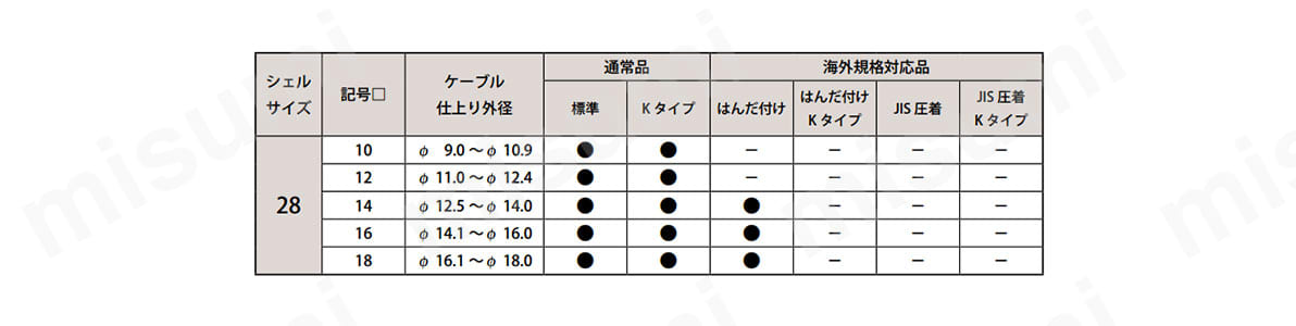 別表　シェルサイズ28