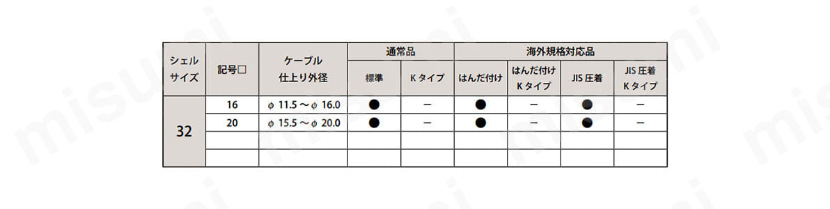 別表　シェルサイズ32