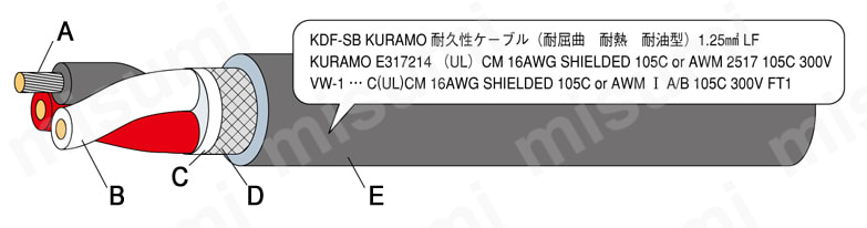 工業自動化耐屈曲性ケーブル KDF-Lシリーズの構造図