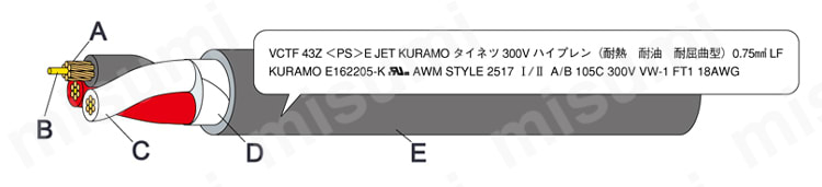 工業自動化ケーブル VCTF-43Zの構造図