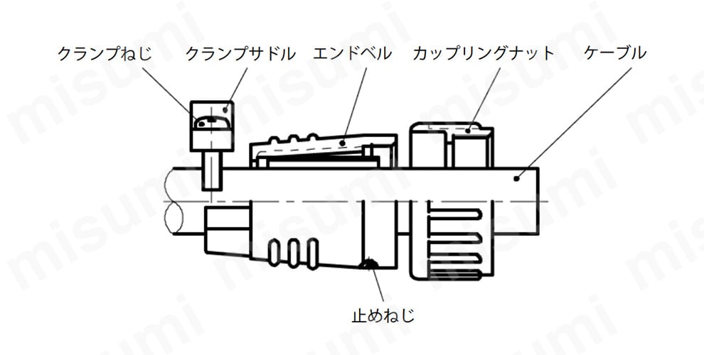 2. 分解した各部品を下図の順でケーブルに通す。 注）各部品の順番、向きを間違えない様にすること。