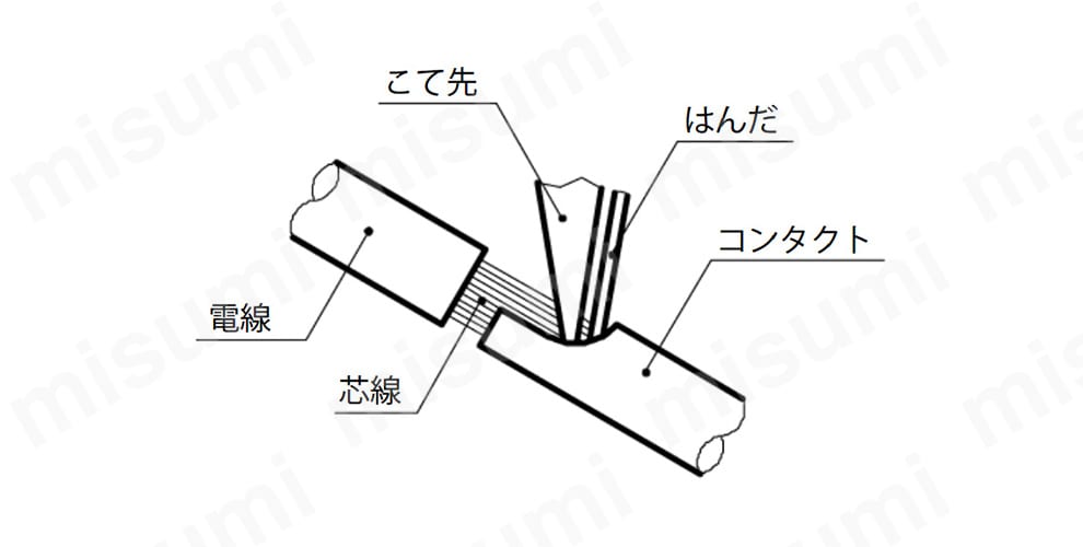 3. 使用ケーブルのシース及び電線をメーカー指定寸法で剥く。 4. 線剥きを施した電線の芯線に予備はんだを施す。 5. はんだづけを行う。