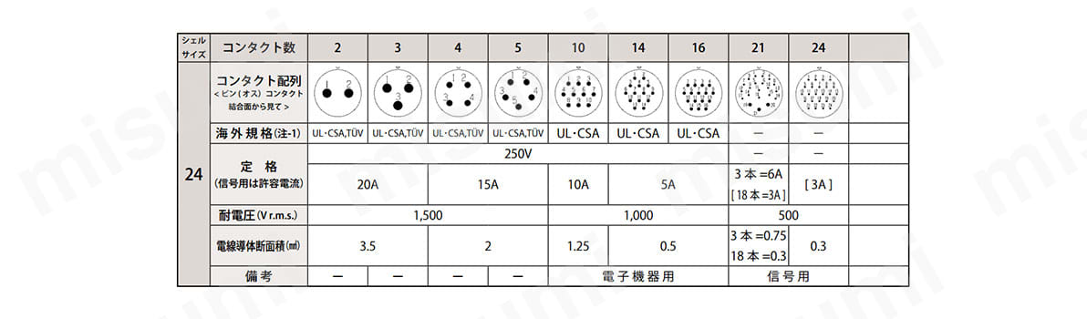 はんだづけタイプ　コンタクト配列　シェルサイズ24