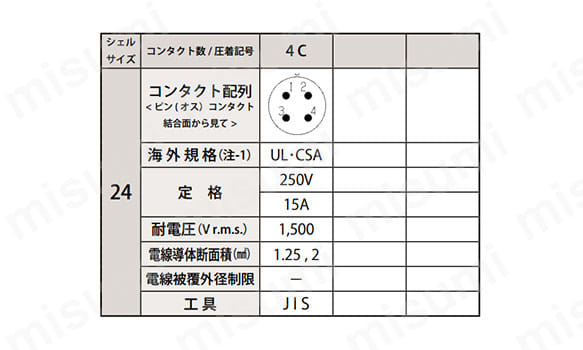 圧着タイプ　コンタクト配列　シェルサイズ24
