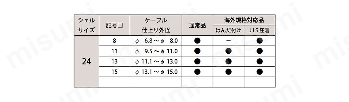 別表　シェルサイズ24