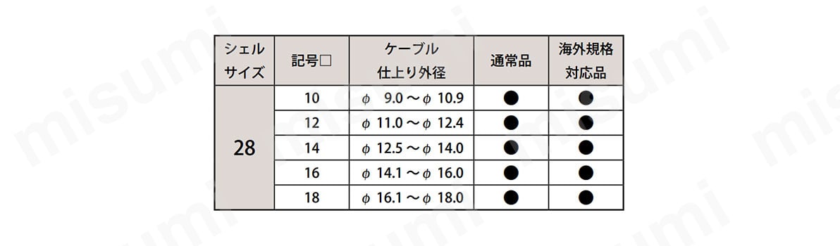 別表　シェルサイズ28