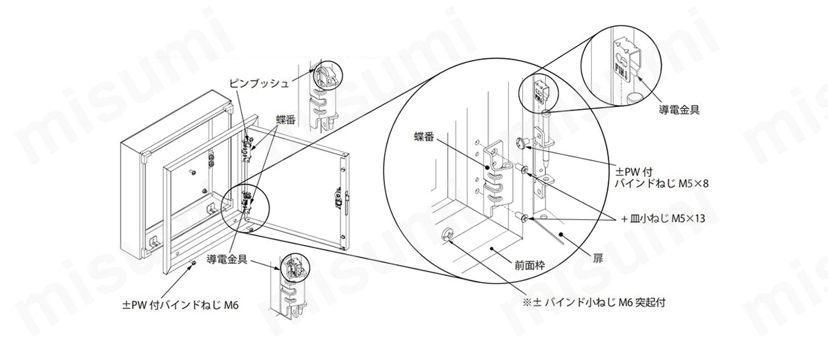 S14-43C 【穴加工対応】B・S 盤用キャビネット・露出形 深さ140mm 日東工業 MISUMI(ミスミ)