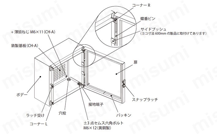 CH16-32A | 【穴加工対応】CH形ボックス（防塵パッキン付） | 日東工業