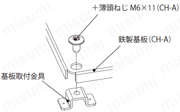 穴加工対応】CH形ボックス（防塵パッキン付） | 日東工業 | MISUMI(ミスミ)