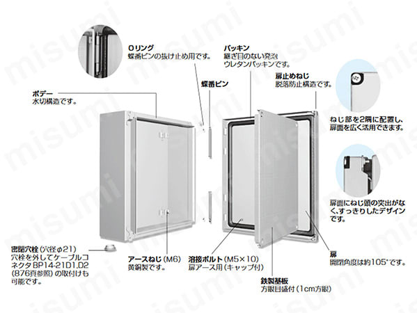 CN形ボックス（防水・防塵構造） | 日東工業 | MISUMI(ミスミ)